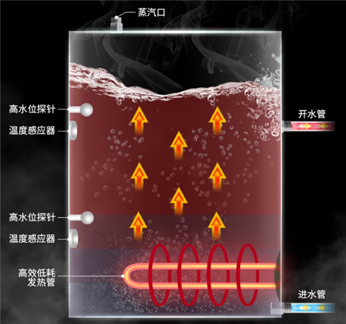 开水加热体例