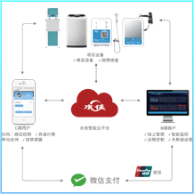 四合一系统 大学BOT模式