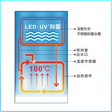 恒流分段速热