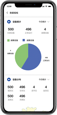 数据看板